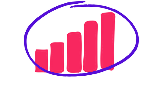 trapica marketing kpi